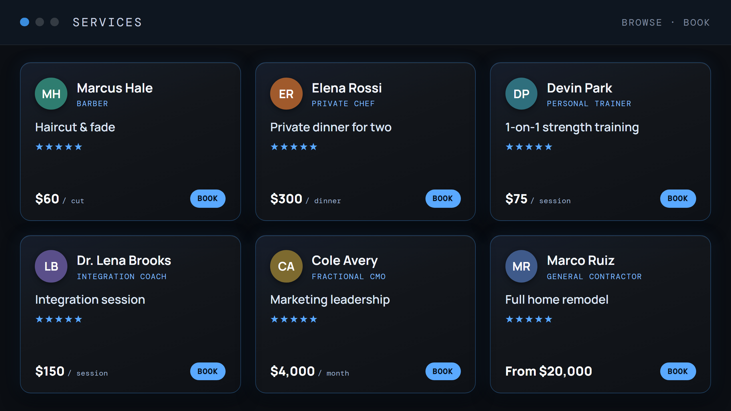A directory of people to work with, with ratings and rates